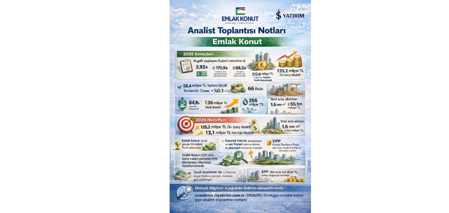 Analist toplantısı notları - Emlak Konut (İş Yatırım)....Kaynak..MATRİKS HABER