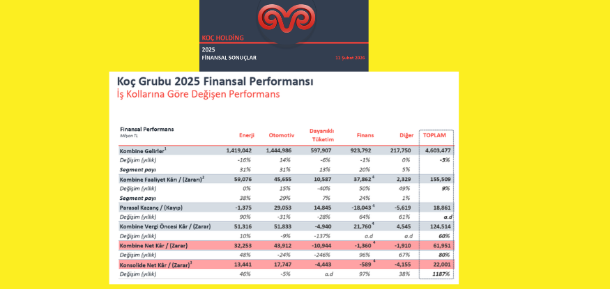 KOÇ HOLDİNG 4.Çeyrek finansal sonuçları açıkladı..Detaylar yatırımcı sunumunda..